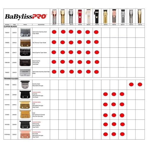 BABYLISS PRO - Replacement Outliner Hair Trimmer Blade Gold FX707Z 6 BABYLISS PRO - Replacement Outliner Hair Trimmer Blade Gold FX707Z - Image 4