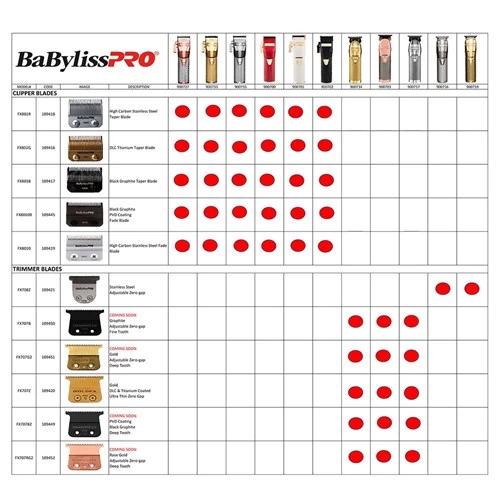 BABYLISS PRO - Replacement Outliner Hair Trimmer Blade Graphite FX707B 6 BABYLISS PRO - Replacement Outliner Hair Trimmer Blade Graphite FX707B - Image 4